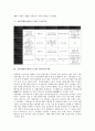 신용위험(신용리스크)의 의미, 중요성, 신용위험(신용리스크)의 변화배경, 신용위험(신용리스크)의 측정모형, 신용위험(신용리스크) 전가유통시장, 신용위험(신용리스크) 관리방법, 향후 신용위험(신용리스크) 대안 5페이지