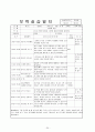 [보육실습일지] 놀이방 4주간 (전북익산시, 보육실습기관현황, 주간보육계획안, 보육실습일지, 실습생소감,  지도교사평가) 20페이지