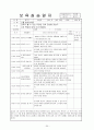 [보육실습일지] 놀이방 4주간 (전북익산시, 보육실습기관현황, 주간보육계획안, 보육실습일지, 실습생소감,  지도교사평가) 25페이지