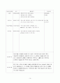 보육현장실습(놀이방, 4주간 보육실습일지, 보육실습기관현황, 주간보육계획안, 보육실습일지, 실습생소감,  지도교사평가, 실습평가보고서) 16페이지