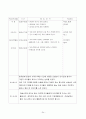 보육현장실습(놀이방, 4주간 보육실습일지, 보육실습기관현황, 주간보육계획안, 보육실습일지, 실습생소감,  지도교사평가, 실습평가보고서) 24페이지