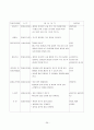 보육현장실습(놀이방, 4주간 보육실습일지, 보육실습기관현황, 주간보육계획안, 보육실습일지, 실습생소감,  지도교사평가, 실습평가보고서) 29페이지