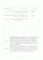 보육현장실습(놀이방, 4주간 보육실습일지, 보육실습기관현황, 주간보육계획안, 보육실습일지, 실습생소감,  지도교사평가, 실습평가보고서) 30페이지
