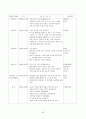 보육현장실습(놀이방, 4주간 보육실습일지, 보육실습기관현황, 주간보육계획안, 보육실습일지, 실습생소감,  지도교사평가, 실습평가보고서) 53페이지