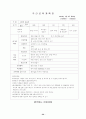 보육실습일지(어린이집, 4주간, 주간보육계획안, 보육실습일지, 실습생소감,  지도교사평가, 실습보고서) 24페이지