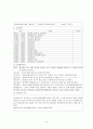 어린이집 보육실습일지(4주간일지, 보육실습일지, 실습활동상세기록) 9페이지