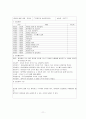 어린이집 보육실습일지(4주간일지, 보육실습일지, 실습활동상세기록) 11페이지