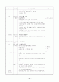 어린이집 4주간 보육실습일지(보육실습기관현황, 주간보육계획안, 보육실습일지) 27페이지