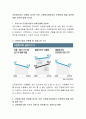 다문화가정의 이혼율 증가로 인한 다문화가정아동의 보육문제 해결 방안에 대해 의견을 말해 보시오. 2페이지