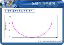 노년기의 비공식적 관계망(사회관계망과 지지변화, 가족구조, 생활주기, 친구 및 이웃 관계) PPT 프레젠테이션 22페이지