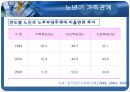 노년기의 비공식적 관계망(사회관계망과 지지변화, 가족구조, 생활주기, 친구 및 이웃 관계) PPT 프레젠테이션 26페이지