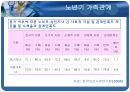 노년기의 비공식적 관계망(사회관계망과 지지변화, 가족구조, 생활주기, 친구 및 이웃 관계) PPT 프레젠테이션 28페이지