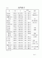 누구나 알기 쉬운 논어 74페이지