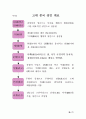 누구나 알기 쉬운 논어 76페이지