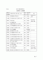 누구나 알기 쉬운 논어 77페이지