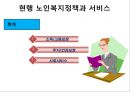 현행 노인복지정책과 서비스(소득보장, 고용보장, 주거보장, 건강보장, 사회서비스) PPT 프레젠테이션 4페이지