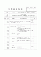 어린이집 3월 4주간 보육실습일지(보육실습기관현황, 보육실습일지, 실습생소감,  지도교사평가) 5페이지