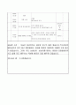 어린이집 3월 4주간 보육실습일지(보육실습기관현황, 보육실습일지, 실습생소감,  지도교사평가) 8페이지