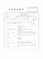 어린이집 3월 4주간 보육실습일지(보육실습기관현황, 보육실습일지, 실습생소감,  지도교사평가) 13페이지