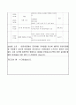 어린이집 3월 4주간 보육실습일지(보육실습기관현황, 보육실습일지, 실습생소감,  지도교사평가) 14페이지