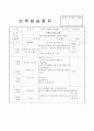 어린이집 3월 4주간 보육실습일지(보육실습기관현황, 보육실습일지, 실습생소감,  지도교사평가) 15페이지