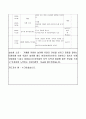 어린이집 3월 4주간 보육실습일지(보육실습기관현황, 보육실습일지, 실습생소감,  지도교사평가) 16페이지