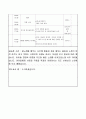 어린이집 3월 4주간 보육실습일지(보육실습기관현황, 보육실습일지, 실습생소감,  지도교사평가) 18페이지