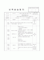 어린이집 3월 4주간 보육실습일지(보육실습기관현황, 보육실습일지, 실습생소감,  지도교사평가) 19페이지