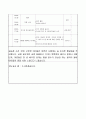 어린이집 3월 4주간 보육실습일지(보육실습기관현황, 보육실습일지, 실습생소감,  지도교사평가) 20페이지