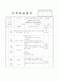 어린이집 3월 4주간 보육실습일지(보육실습기관현황, 보육실습일지, 실습생소감,  지도교사평가) 21페이지