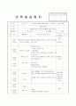 어린이집 3월 4주간 보육실습일지(보육실습기관현황, 보육실습일지, 실습생소감,  지도교사평가) 25페이지