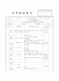 어린이집 3월 4주간 보육실습일지(보육실습기관현황, 보육실습일지, 실습생소감,  지도교사평가) 27페이지