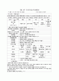 어린이집 7~8월 4주간 보육실습일지(보육실습기관현황, 주간보육계획안, 보육실습일지, 실습생소감, 지도교사평가) 2페이지