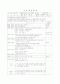 어린이집 7~8월 4주간 보육실습일지(보육실습기관현황, 주간보육계획안, 보육실습일지, 실습생소감, 지도교사평가) 3페이지