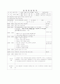 어린이집 7~8월 4주간 보육실습일지(보육실습기관현황, 주간보육계획안, 보육실습일지, 실습생소감, 지도교사평가) 7페이지