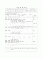 어린이집 7~8월 4주간 보육실습일지(보육실습기관현황, 주간보육계획안, 보육실습일지, 실습생소감, 지도교사평가) 16페이지