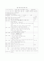 어린이집 7~8월 4주간 보육실습일지(보육실습기관현황, 주간보육계획안, 보육실습일지, 실습생소감, 지도교사평가) 23페이지