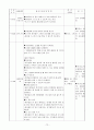 어린이집 9월 4주간 보육실습일지(보육실습기관현황, 주간보육계획안, 보육실습일지, 실습생소감,  지도교사평가) 72페이지