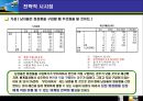 남성 화장품 구매에 관한 마케팅 조사 - 주제 선정 & 조사 배경, 남성화장품시장, 화장품마케팅.PPT자료 9페이지