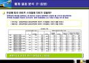 남성 화장품 구매에 관한 마케팅 조사 - 주제 선정 & 조사 배경, 남성화장품시장, 화장품마케팅.PPT자료 16페이지