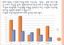 다문화 가족 아동 복지 - 최근 국내외 정책, 서비스, 제도 비교 (다문화 가족 아동 복지,다문화가정,가정문제,사회문제).PPT자료 12페이지