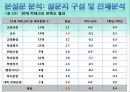 대학 교육서비스 만족요인에 관한연구,대학교육서비스,교육서비스만족도,만족도사례,만족도분석,교육만족도,대학교육 7페이지