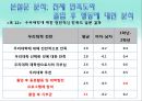 대학 교육서비스 만족요인에 관한연구,대학교육서비스,교육서비스만족도,만족도사례,만족도분석,교육만족도,대학교육 8페이지