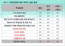 대학 교육서비스 만족요인에 관한연구,대학교육서비스,교육서비스만족도,만족도사례,만족도분석,교육만족도,대학교육 14페이지