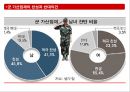 대한민국 군대와남성성,군가산점,군가산점제도,군대가산점제도,군가산점 찬반 7페이지