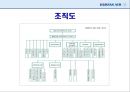 대한항공마케팅전략.대한항공분석.항공시장환경분석,대한항공전망및향후과제 7페이지