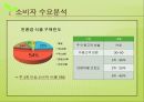 친환경 식품점 창업 - 친환경 식품점 창업에 따른 입지선정 및 상권분석.ppt 14페이지