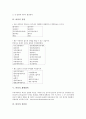 [버섯][버섯균사][탄자니아버섯산업][요리]버섯의 개념, 버섯의 특성, 버섯의 유형, 버섯의 재배내력, 버섯의 장단점, 버섯과 버섯균사, 버섯과 탄자니아버섯산업, 버섯의 요리방법, 버섯의 효능, 버섯의 활용 분석 5페이지