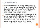 [삼성전자 기업분석] 삼성전자 경영전략분석-소프트웨어 인력강화.PPT 14페이지