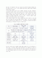 [청소년 성매매] 청소년성매매(원조교제)의 현황과 실태(특성) 4페이지